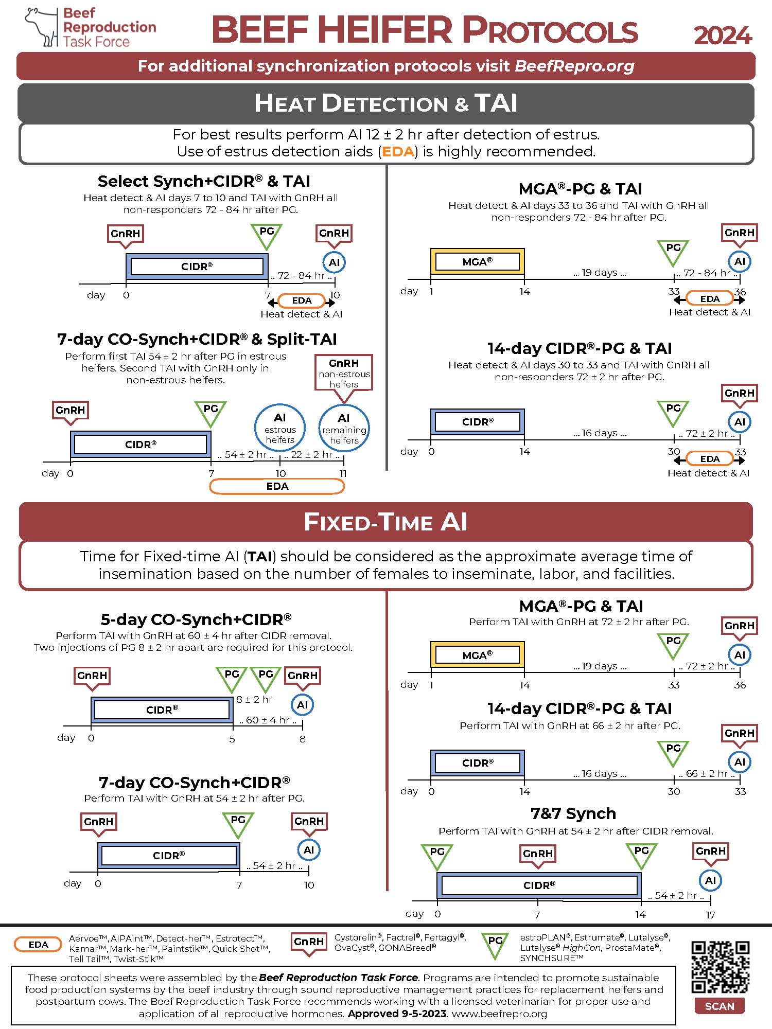 BRTF_Protocol-sheets-2024_Updated1223_SD_Page_2