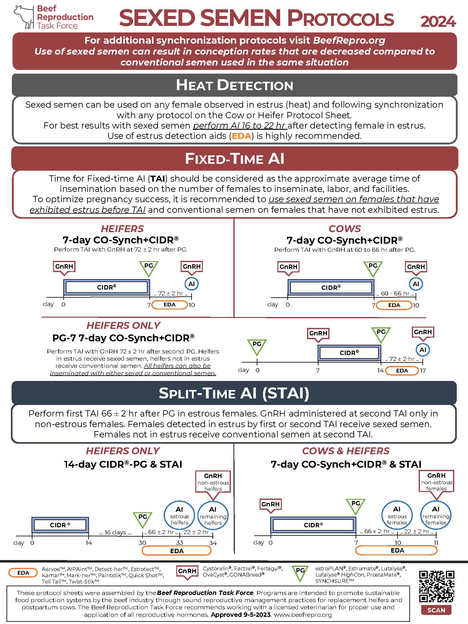 BRTF_Protocol-sheets-2024_Updated1223_SD_Page_3