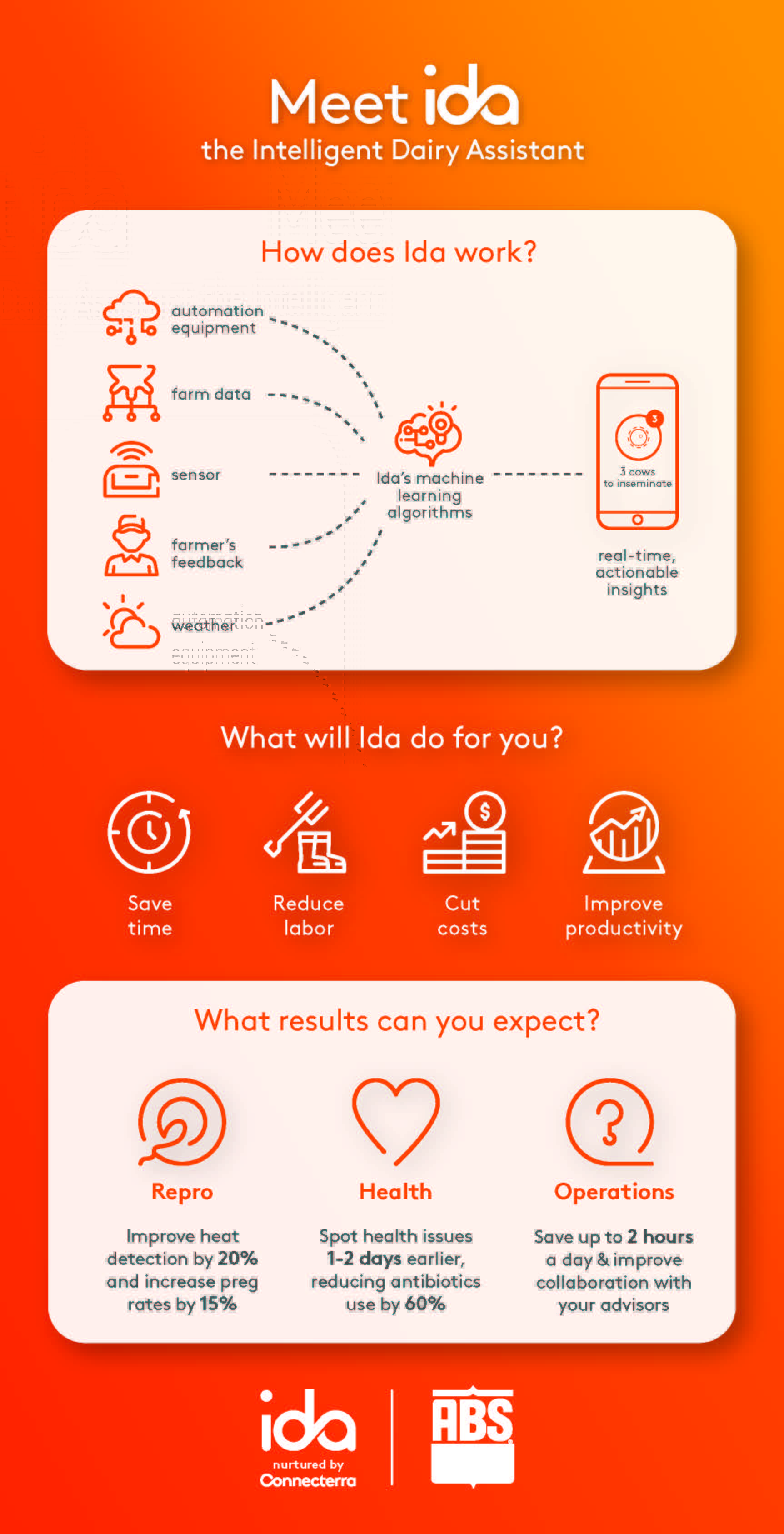 Digital Solutions for Herd Monitoring Brought to you by Connecterra and